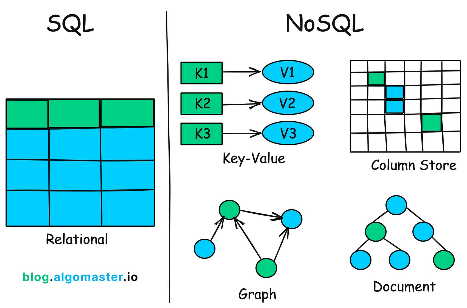 Panduan Memilih Database: SQL vs NoSQL, Mana yang Cocok Buat Project Kuliahmu?